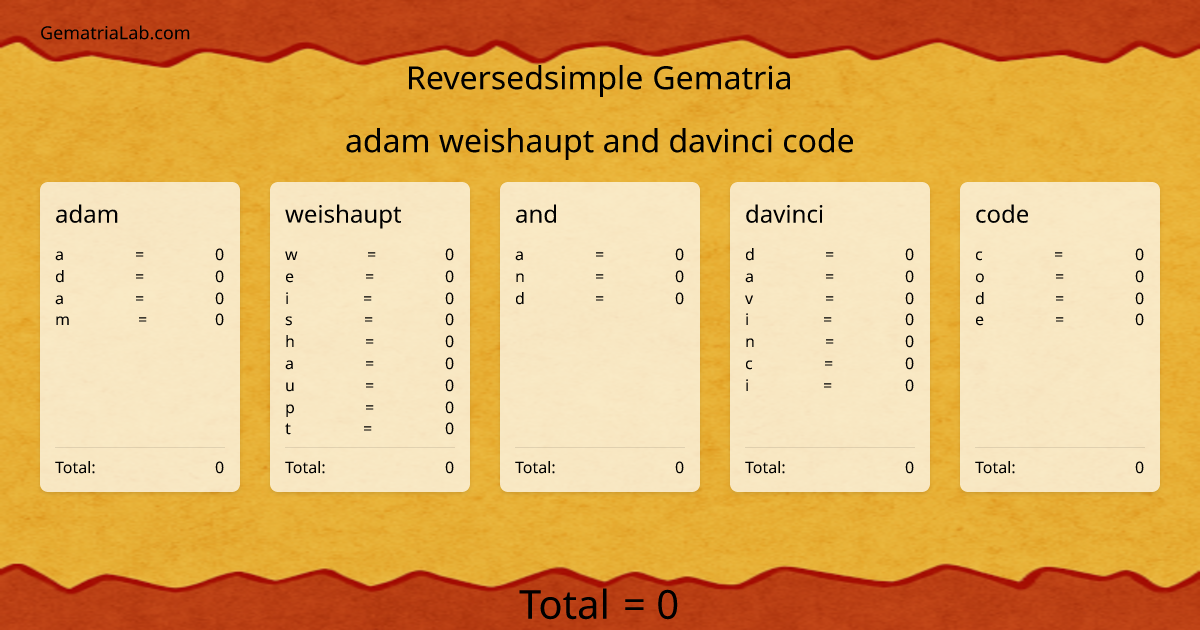 adam weishaupt and davinci code in reversedsimple Gematria